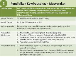Maybe you would like to learn more about one of these? Program Peningkatan Dan Penguatan Mutu Ppt Download