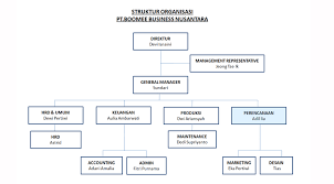 Berikut adalah beberapa contoh inovasi teknologi pengajaran yang telah dan sedang dilaksanakan di sekolah atau di institusi pengajian tinggi: Contoh Inovasi Dalam Struktur Organisasi Sekolah Kabar Blok