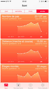 On parcourt en moyenne 6250 pas par heure. Marcher 10 000 Pas Par Jour Et Mesurer Son Activite Le Blog De Lili