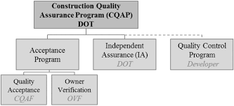 Key Issues And Differences In Practical Components Of