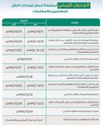 Applications for internal transfer into a new program (or concurrent programs) for semester 2 2021 are now closed. Ø±Ø§Ø¨Ø· Ù†Ø¸Ø§Ù… ÙØ§Ø±Ø³ Ø§Ù„ØªØ³Ø¬ÙŠÙ„ ÙÙŠ Ø­Ø±ÙƒØ© Ø§Ù„Ù†Ù‚Ù„ Ø§Ù„Ø¯Ø§Ø®Ù„ÙŠ ÙˆØ§Ù„Ø®Ø§Ø±Ø¬ÙŠ Ù„Ù„Ù…Ø¹Ù„Ù…ÙŠÙ† Ù‡ÙŠØ§