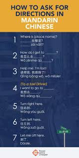 Best Mandarin Chinese Phrasebook For 2021 Books Ebooks Apps Mandarin Chinese Learning Chinese Language Words Learn Chinese