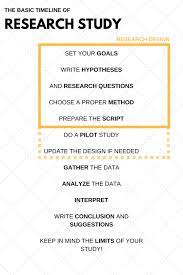 The One Thing To Make Your Ux Research Good Ux Researcher Writing Conclusions Research