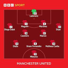 Man Utd vs Fulham: Confirmed team news