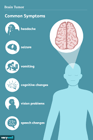 Pin On Health Conditions