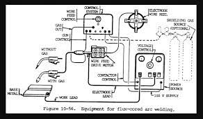 Rectifier Welding Machine Definition