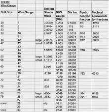 Drill Bit Table Fusionevents Info