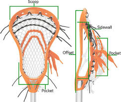 lacrosse equipment buyers guide sportsunlimited com