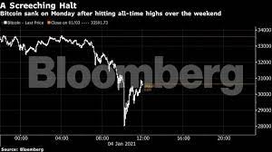 The broader crypto market has mirrored btc's latest. Bitcoin Falls Most Since March As Volatility Grips Trading The Economic Times