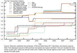 Frb Finance And Economics Discussion Series Screen Reader