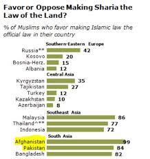 Aspects of sharia law that concern christians: Xlf1mksvmyeojm