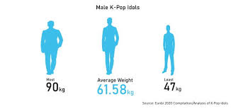 Rlist Kpop Male Idols By Weight From Lightest To Heaviest Men K Pop 2020 Updated