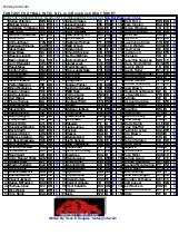 Running backs with most carries. Fantasy Football Info 2009 Nfl Com Football Cheat Sheet