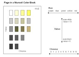 Be A Geograph Soils Color