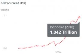 Saya sendiri menggunakan situs ini. Giant Indonesian Market Gets First Regulated Local Crypto Exchange
