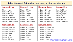 Lanjutkan membagi dengan hasil bagi integer dari langkah pertama dan ulangi langkah 1 sampai 0. Konversi Satuan Panjang Jarak Dalam Si Ukuran Dan Satuan