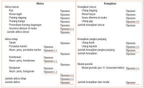 We did not find results for: 4 Contoh Laporan Neraca Perusahaan Dagang Dan Jasa