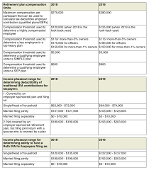 2019 retirement limits chart 2 lefp