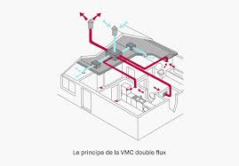 Comment Bien Assurer L Entretien De Votre Systeme De Ventilation Qualitel Particuliers