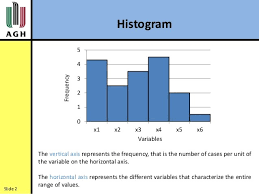 Pareto Chart And A Histogram Online Resume Creator For Fresher