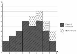 Example Of Resource Usage Chart Download Scientific Diagram