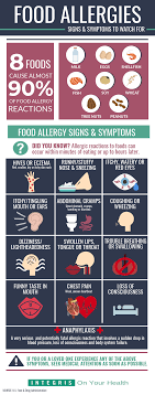We Re Taking A Look At The Foods That Most Commonly Cause Allergic Reactions The Symptoms That T Food Allergies Food Allergies Awareness Food Allergy Symptoms