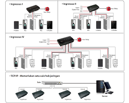 Adat dalam kebudayaan melayu ini, telah ada sejak manusia melayu ada. Fingerprint Time Attendance System Fingertec Worldwide