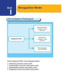 Soal pkk sbk kelas 8 online worksheet for soal pkk sbk kelas 8. Rangkuman Materi Sbk Kelas 8 Bab 1 Portal Edukasi