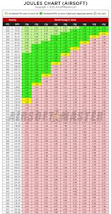 Differences In Bb Weight And Fps Airsoft Sniper Forum