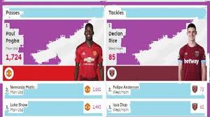 • manchester united vs west ham : Live Streaming Rcti Jadwal Mu Vs West Ham Di Liga Inggris Malam Ini Tribun Jogja