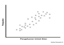 Contoh soal metode diagram pencar. 5 Diagram Scatter Referensi Manajemen Kualitas