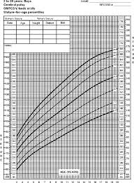 Growth Charts For Children With Cerebral Palsy Weight And