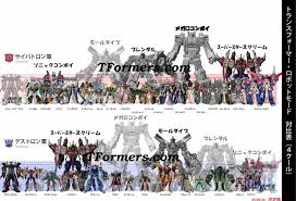 Introductory The Many Sizes Of Optimus Prime Tfw2005
