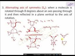 Symmetry Elements In Chiral Molecules R S Nomenclature Molecules Study Tools Nomenclature Chemistry