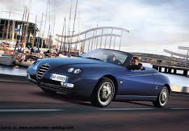 Image result for Blue 2005 Alfa-Romeo