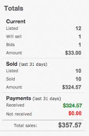 With only a few hours a week , you can. How To Sell Stuff On Ebay And Make Money For Beginners