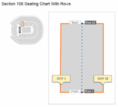 How Many Seats Are In Each Row Of Section 106 At Verizon