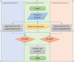 cogent making a flowchart online flow chart external input