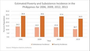 Poverty In The Philippines Wikipedia