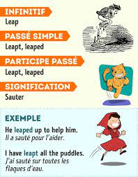 Je vais à la piscine chaque dimanche. 70 Verbes Irreguliers En Anglais Avec Des Exemples Pour Illustrer Leur Utilisation Nouvelle Selection Verbes Irreguliers Comment Apprendre L Anglais Verbe