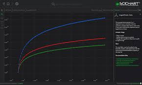 Wpf Chart Logarithmic Axis Example Fast Native Chart