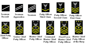 United states navy commissioned officer ranks have two distinct sets of rank insignia: Navy Enlisted Promotion Chart