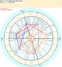 First Meeting Chart Post Miscarriage 1995 Astrology