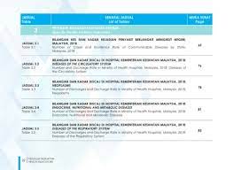 Kenyataan akhbar kpk 19 julai 2018 situasi semasa kejadian penyakit tangan kaki dan mulut hfmd di malaysia from the desk of the director general of health malaysia. Page 24 Petunjuk Kesihatan 2019