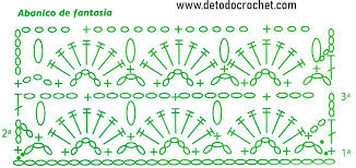 Esta cantidad es perfecta para tejer una muestra de práctica para esta técnica. Patrones De 2 Tops Para Tejer A Crochet Con Instrucciones Paso A Paso