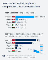For interim updates please see the methods updates section of our weekly policy briefings. Tunisia S Third Covid 19 Wave Doctors Warn Of Health System Collapse Middle East News And Analysis Of Events In The Arab World Dw 04 05 2021