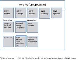 Rwe Power Lignite Fired Plant Neurath Grevenbroich Power