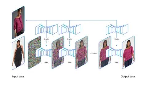 Diffusion-based Virtual Try-on Pipeline, AI generated