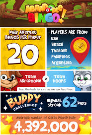 Bingo Abradoodle Bingo Games Free To Play Here S The Stats Behind Our Players At Abradoodle Bingo What Do You Think Infographic Bingo Bingogame Stats Abradoodlebingo Bingo Bingo Games Games