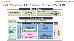 Cv Company Briefing Toyota Motor Corporation Official